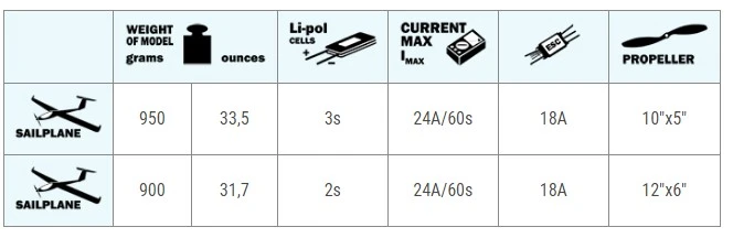 Axi 2217/16 V2 Long F5J 1050 RPM/V 84g Outrunner Axi 2217/16 V2 Long F5J 1050 RPM/V 84g Outrunner -MKS Sales Store axi 2217 16 v2 long f5j 1050 rpm v 84g outrunner 40