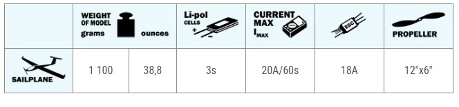 Axi 2217/20 V2 Long 840 RPM/V 74g Outrunner Axi 2217/20 V2 Long 840 RPM/V 74g Outrunner -MKS Sales Store axi 2217 20 v2 long 840 rpm v 74g outrunner 40