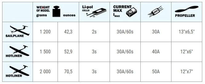 Axi 2220/12 V2 Long 1200 RPM/V 91g Outrunner Axi 2220/12 V2 Long 1200 RPM/V 91g Outrunner -MKS Sales Store axi 2220 12 v2 long 1200 rpm v 91g outrunner 40
