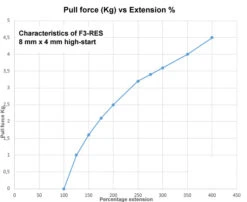 F3-RES High Start Silicone Rubber -MKS Sales Store f3 res high start silicone rubber 33
