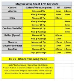 Magnus Hotliner 1.5m -MKS Sales Store magnus hotliner 1 5m 200